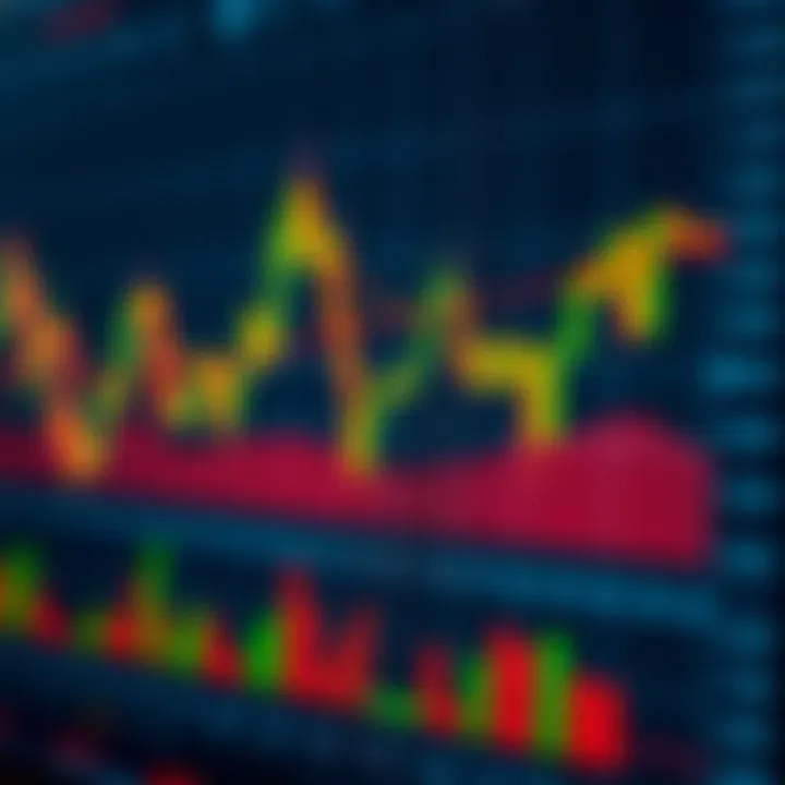 Technical analysis chart displaying candlestick patterns and volume bars for financial market trends