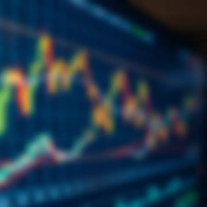 Chart displaying trend lines and moving averages for technical analysis of financial assets
