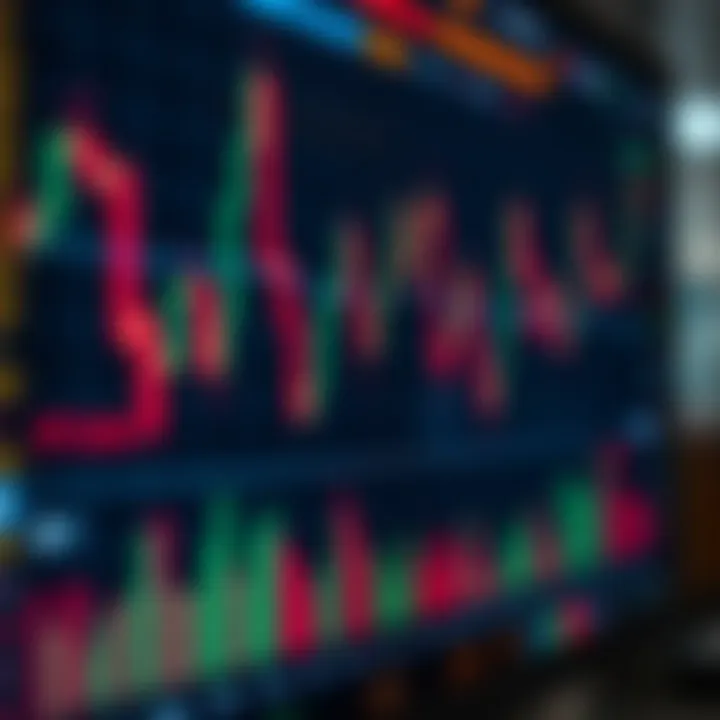 Graph showing binary options indicators and market signals on a digital trading platform