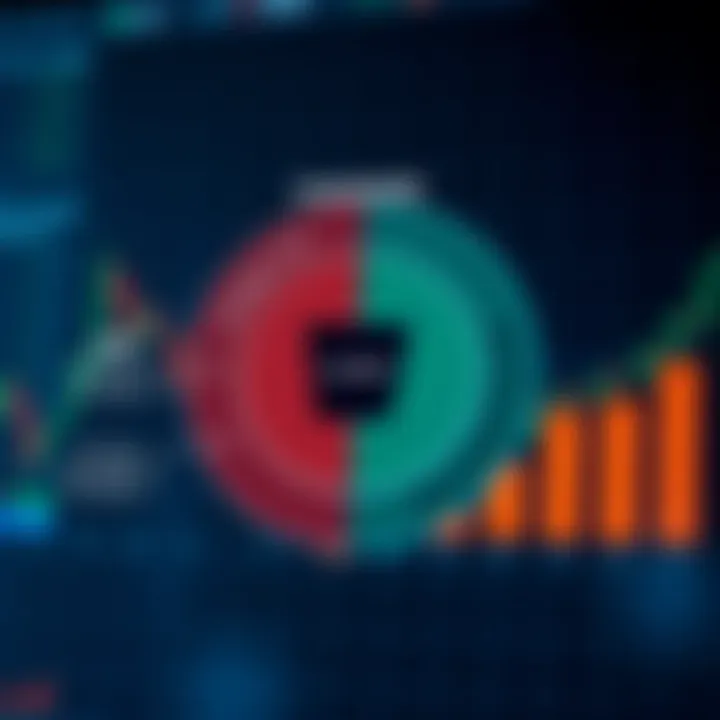 Diagram illustrating strategies and risk levels in binary options investment