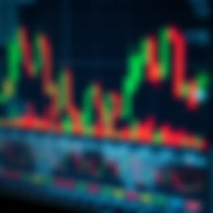 Chart displaying common candlestick patterns used in financial market analysis