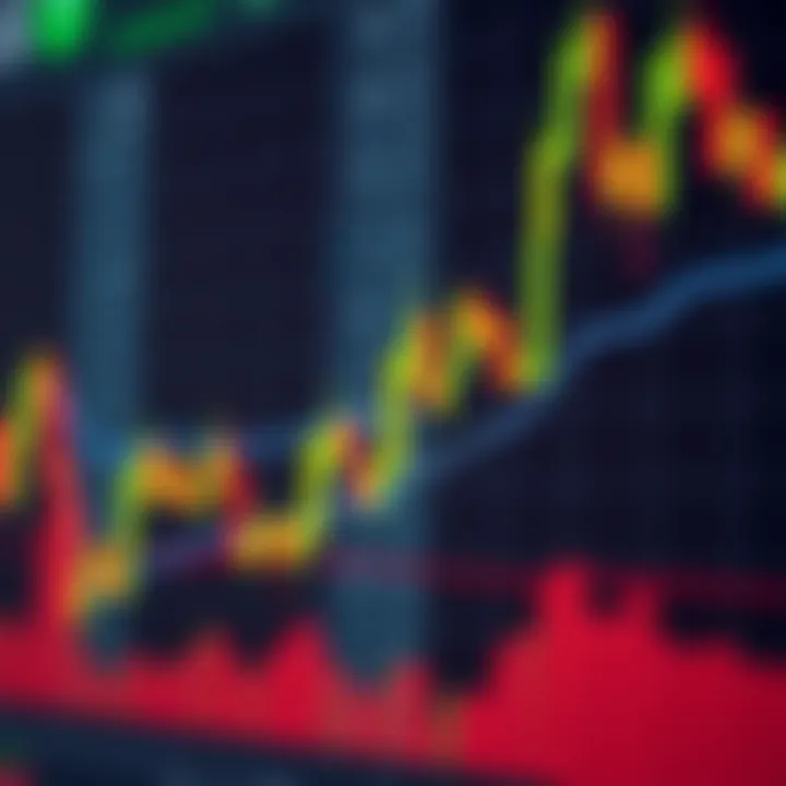 Detailed candlestick patterns over synthetic indices charts demonstrating bullish and bearish trends