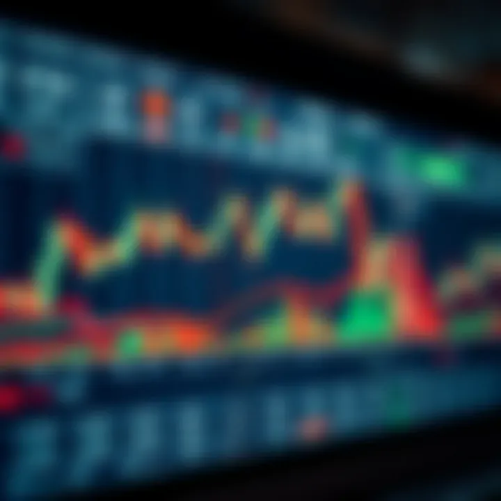 Graph showing various candlestick patterns used in trading for market analysis