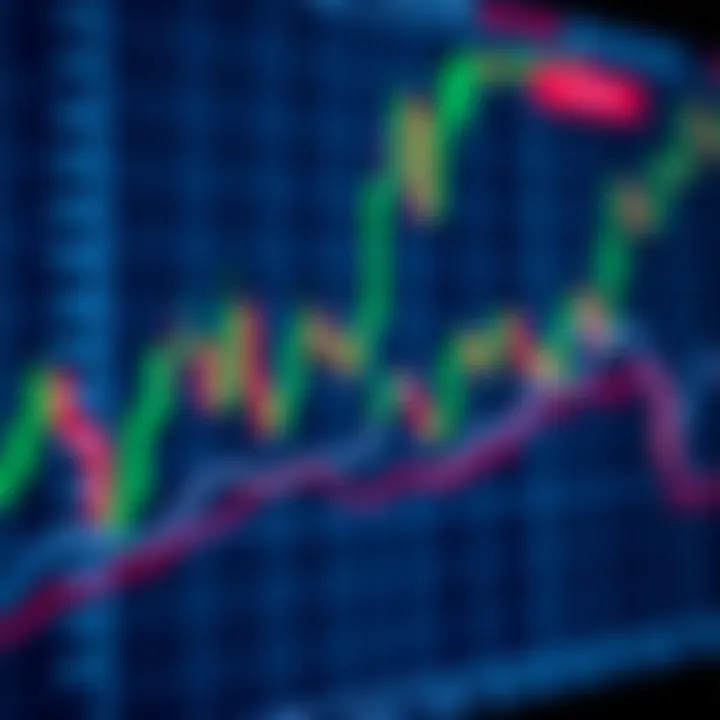 Combination of candlestick patterns with indicators like moving averages on trading screen