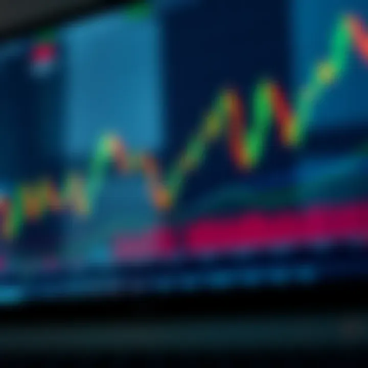 Chart displaying multiple bearish candlestick formations for technical analysis