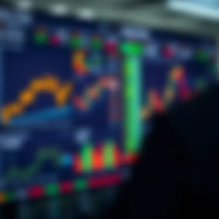 Interface displaying various trading platform features including charts, analytics, and order types