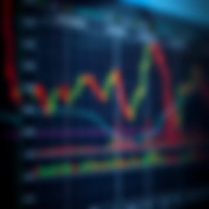 Graph showing technical analysis indicators on a financial chart