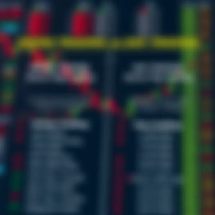 Comparison chart illustrating key differences between swing trading and day trading strategies