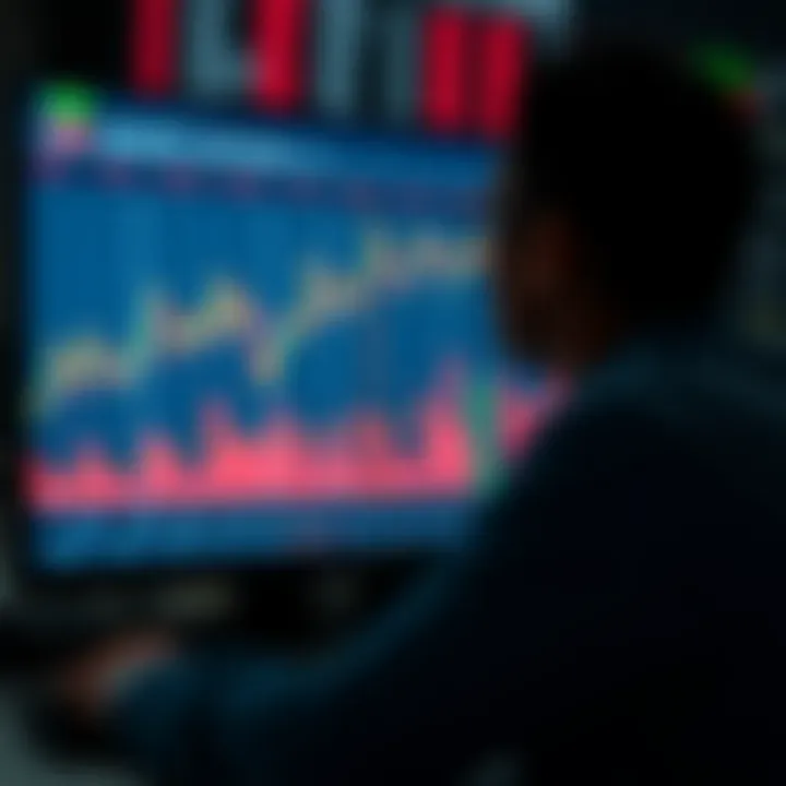 Chart showing risk and reward balance in binary options investing