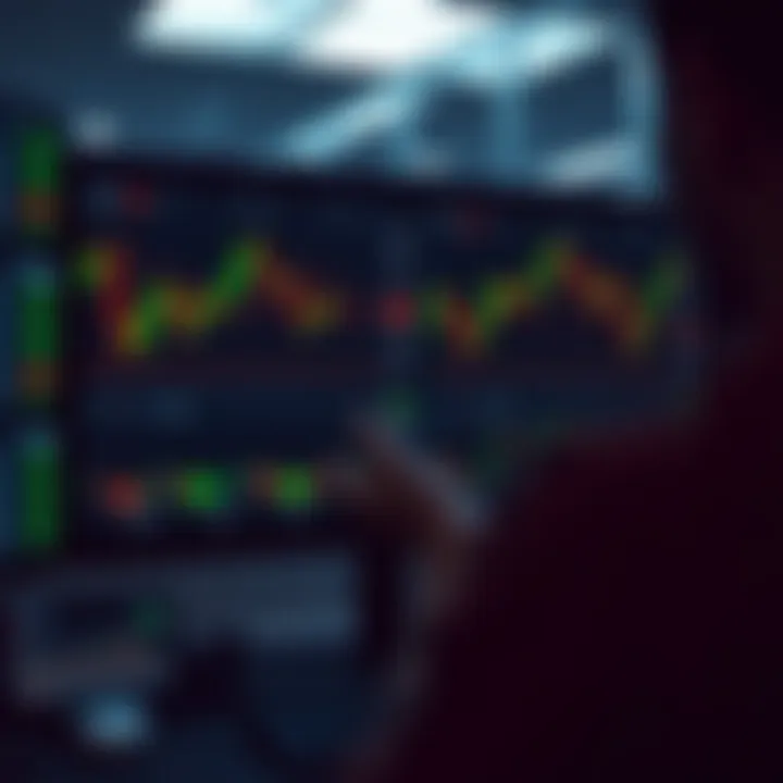 Dashboard displaying binary options trading platform with charts and call-put options