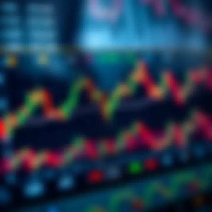 Chart showing binary options trading with candlestick patterns and key indicators
