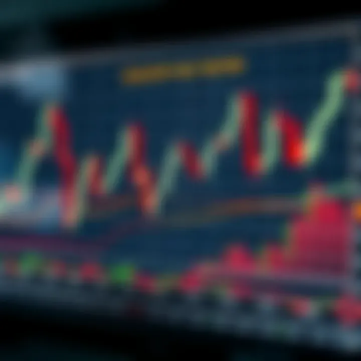 Chart showing various Japanese candlestick patterns used for technical analysis in financial markets