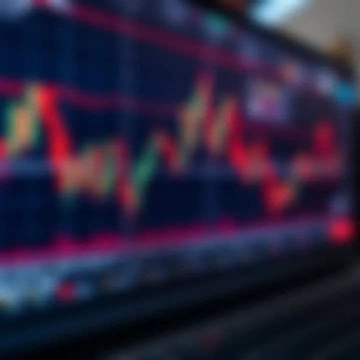 Chart displaying candlestick patterns and trend lines in financial market analysis
