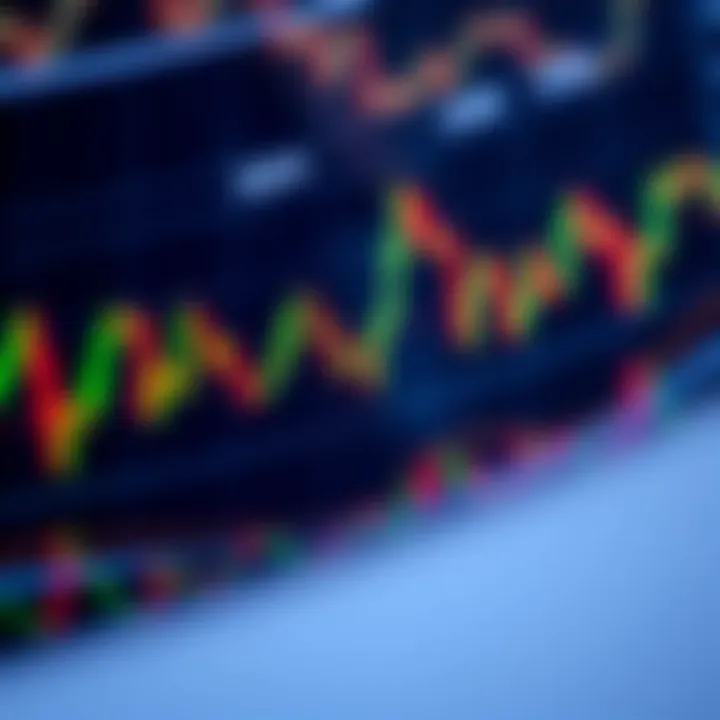 Chart displaying candlestick patterns and technical indicators for trading analysis