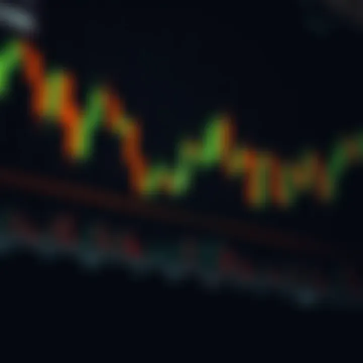 Graph showing candlestick patterns used in technical trading analysis