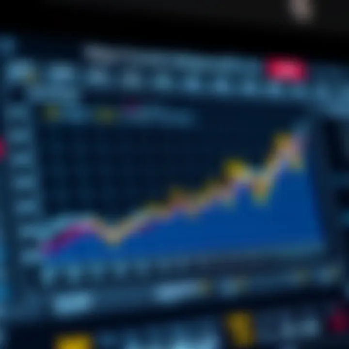 Graph displaying key US economic indicators such as GDP, unemployment rate, and inflation trends over time