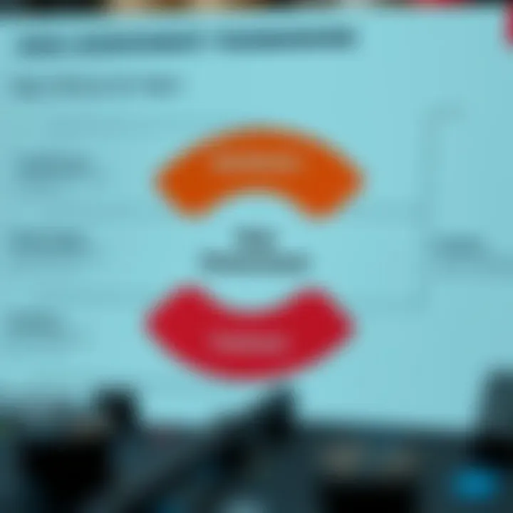 Diagram illustrating risk assessment framework with components such as identification, analysis, evaluation, and treatment