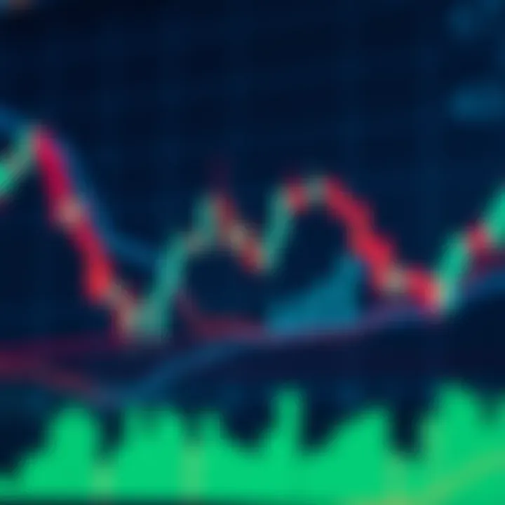 Candlestick chart representing cryptocurrency market trends with technical indicators