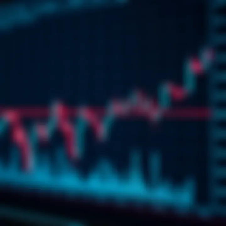 Graph showing currency exchange rates with trend lines and volume bars