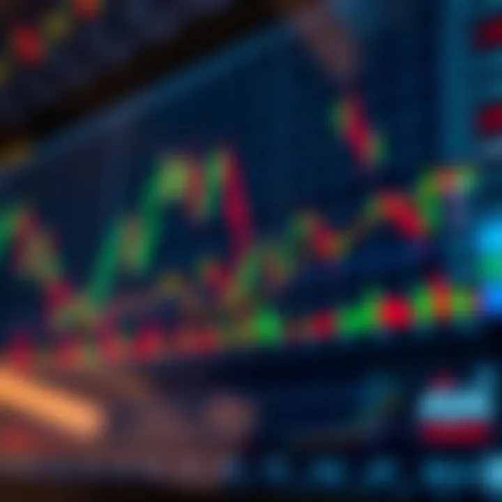 Graph showing financial market trends with candlestick charts and indicators