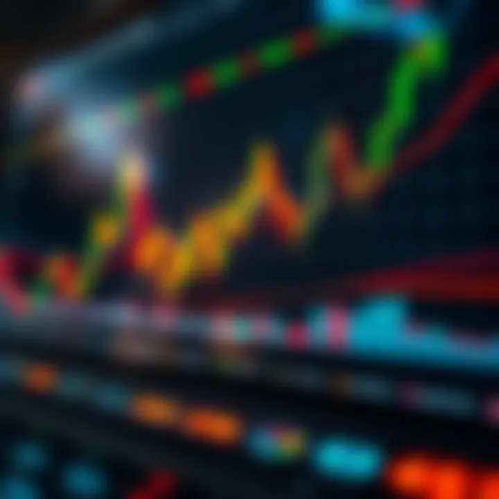 Graph showing candlestick chart with trend lines and indicators representing technical analysis tools
