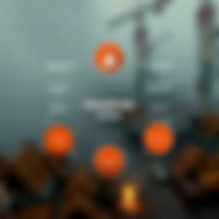 Diagram illustrating disaster risk management cycle including prevention, preparedness, response, and recovery phases