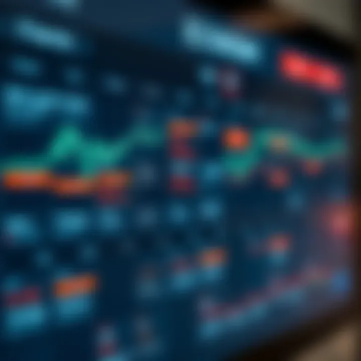 Calendar interface displaying economic events and indicators for financial market analysis