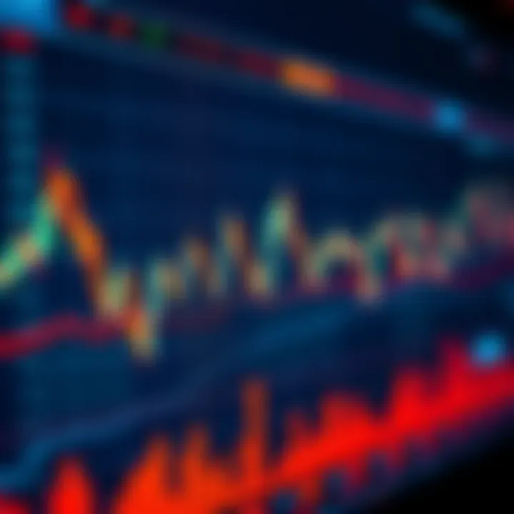 Graph showing the impact of economic indicators on currency exchange rates