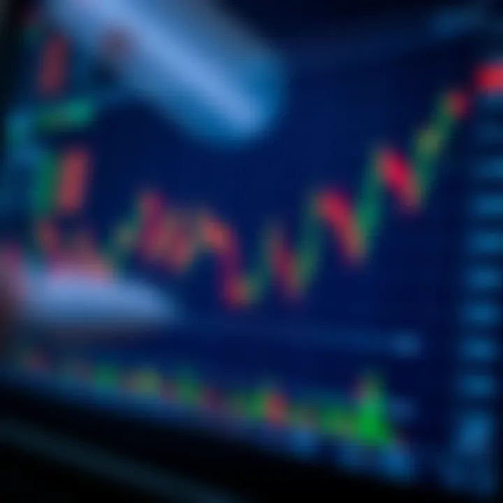 Graph showing market trend analysis for binary options trading