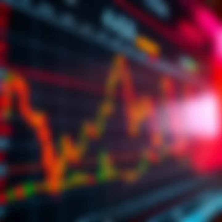 Technical analysis chart showing key indicators for swing trading in the Colombian stock market