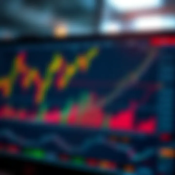 Chart illustrating the use of financial indicators for making informed trading decisions in Colombian market