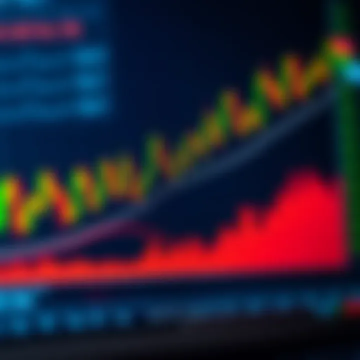 Graph illustrating common chart patterns such as head and shoulders and double tops in market analysis