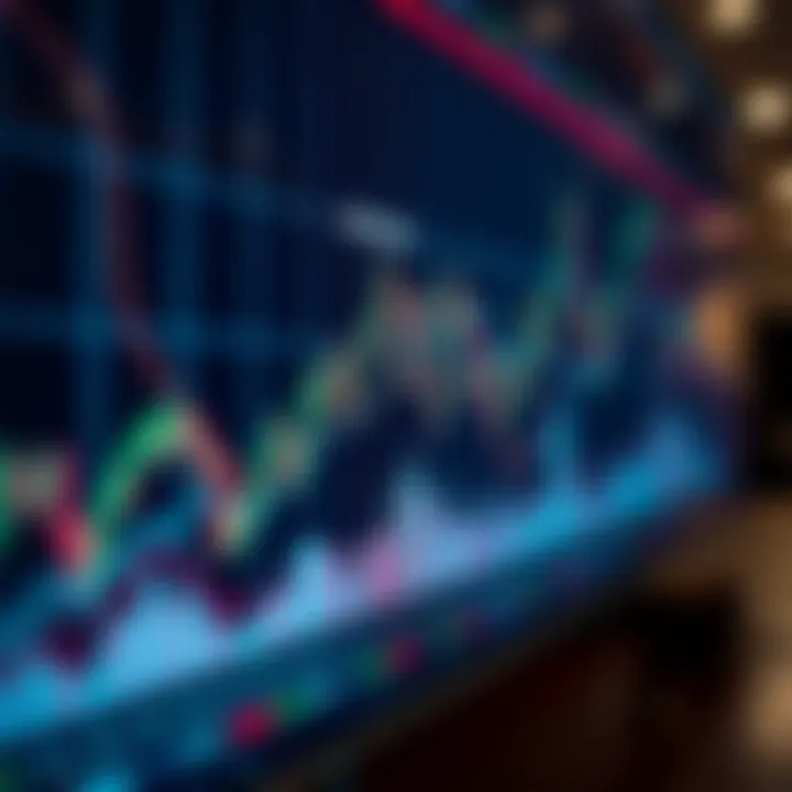 Line graph with moving averages and technical indicators to illustrate currency trend forecasting