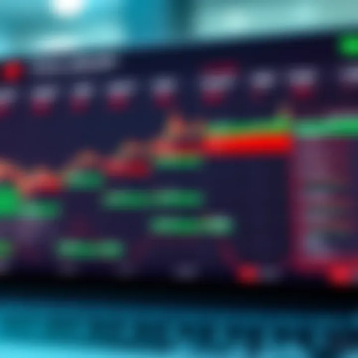 Illustration of a Forex economic calendar showing key economic events and their impact levels