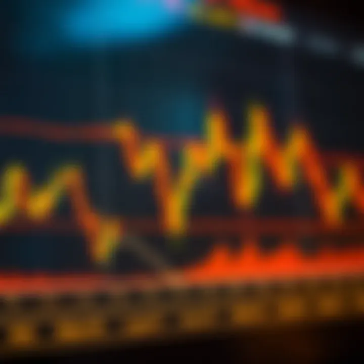 Graph showcasing popular technical indicators such as moving averages and RSI for currency trading