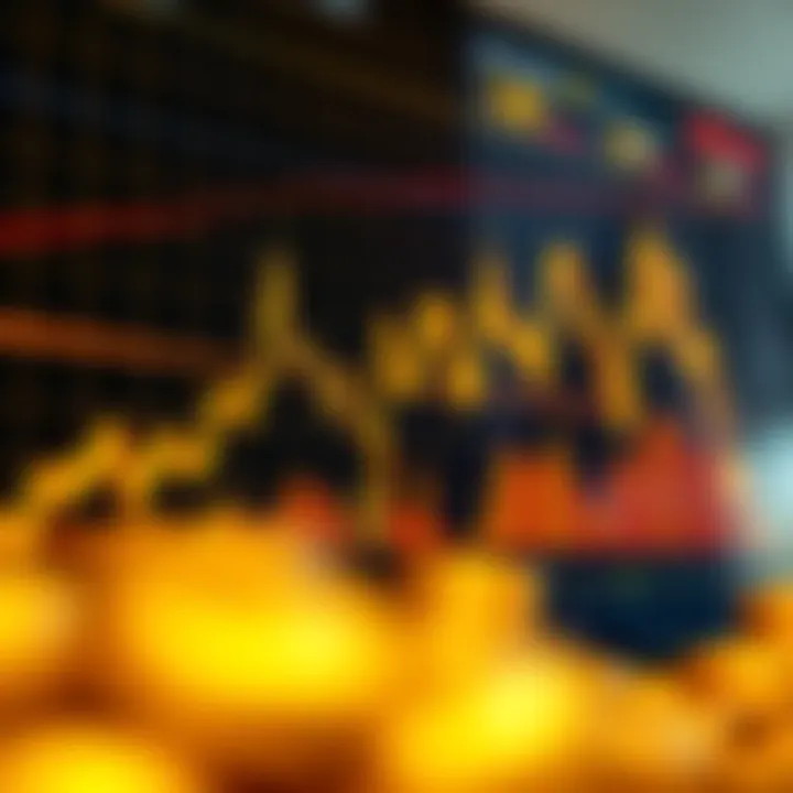 Chart showing gold price trends with technical indicators like moving averages and RSI