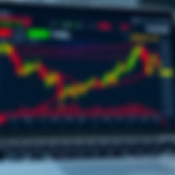 Chart displaying binary options trading trends with highlighted profit and risk areas