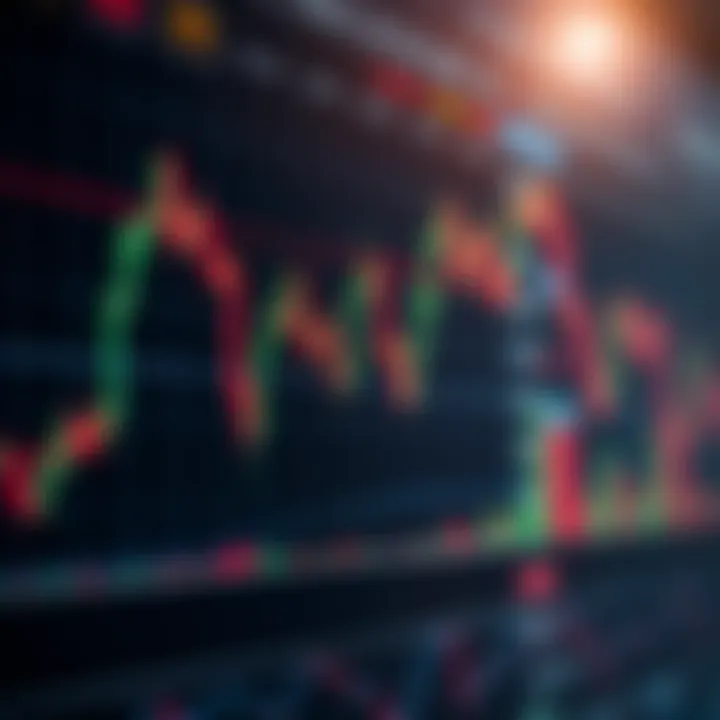 Graph illustrating key technical indicators like RSI and moving averages on a stock price chart