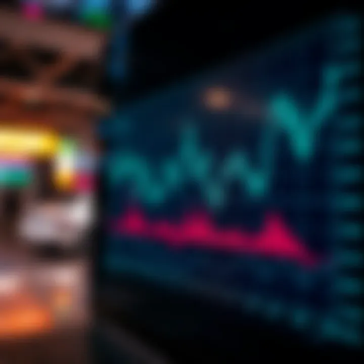 Graph showing market reactions to major economic news and indicators