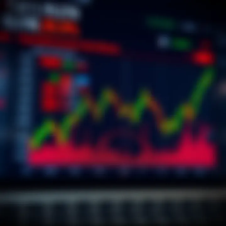 Graph illustrating market trends influenced by economic data releases from an interactive calendar