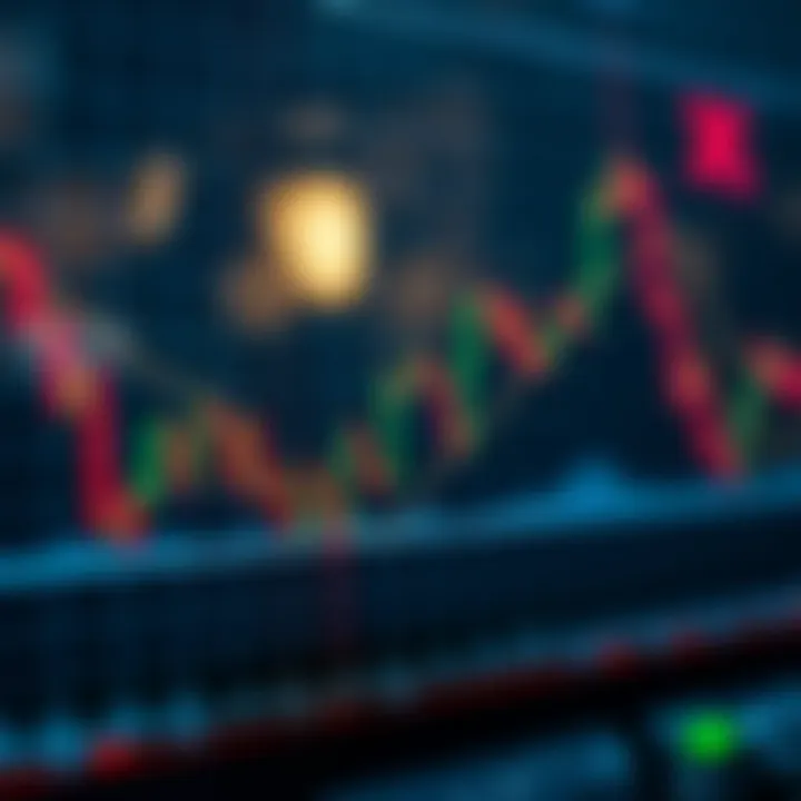 Graph depicting market trends with moving averages and buy-sell signals for investment decision making