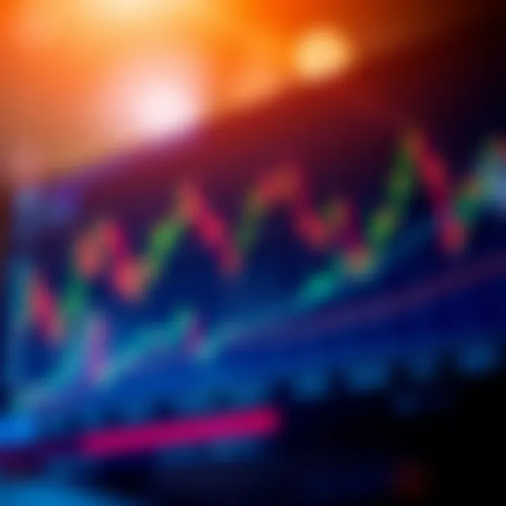 Chart showing moving averages and volume indicators alongside price fluctuations