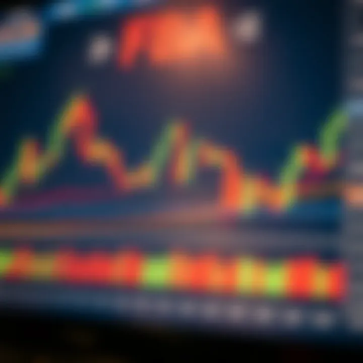 Graph showing candlestick patterns and moving averages for financial decision making