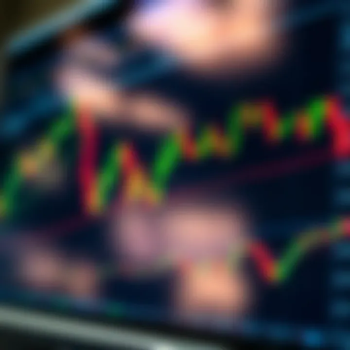 Technical analysis chart displaying candlestick patterns and moving averages
