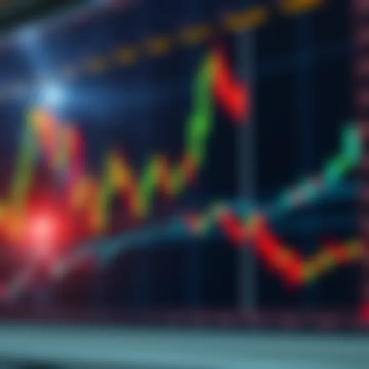 Chart displaying price action with candlestick patterns in binary options trading