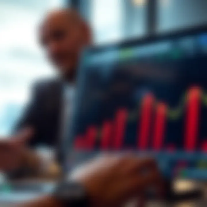 Chart illustrating risk assessment methods for financial assistance optimization