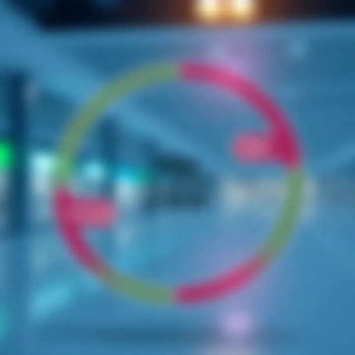 Diagram showing risk management cycle with identification, assessment, mitigation, and monitoring phases