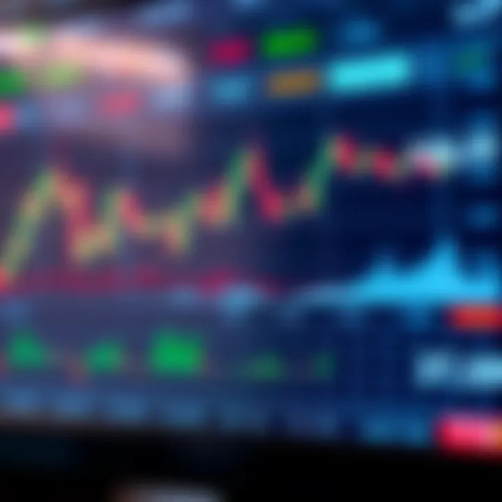 Chart showing various binary options trading strategies on a digital screen