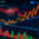 Chart showing price fluctuations over several days representing medium-term market trends