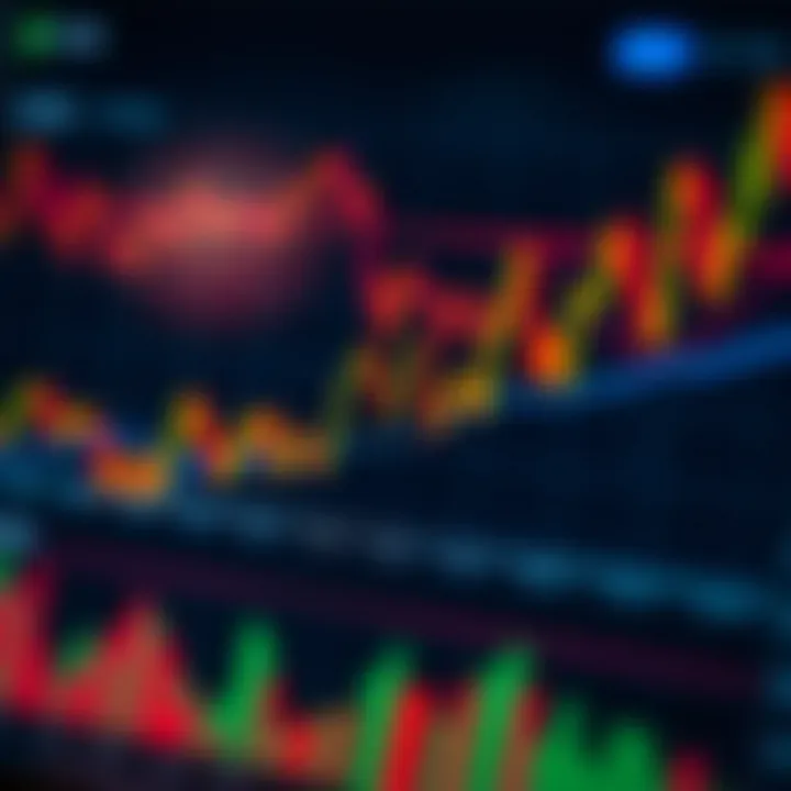 Chart showing price fluctuations over several days representing medium-term market trends